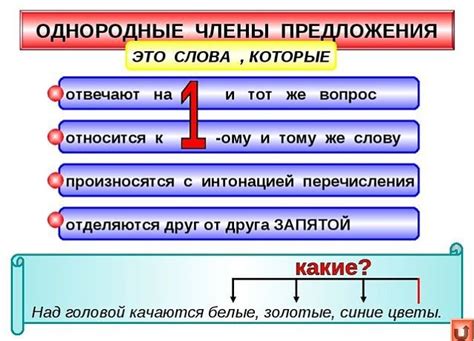 Примеры разбиения сопоставимых компонентов предложения запятой