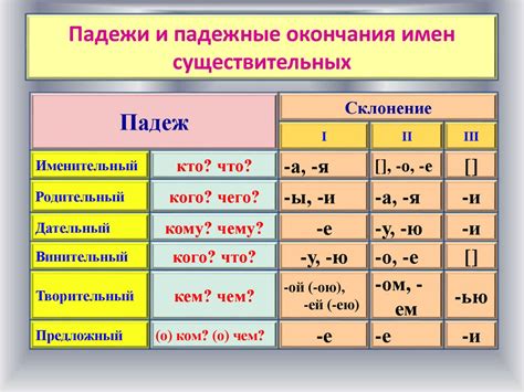 Примеры склонения фамилии Деркач в разных падежах