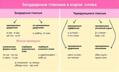 Примеры слов с ударением на первом слоге, аналогичные слову "шарфы"