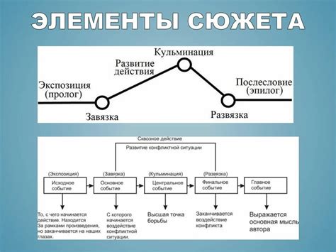 Примеры соблюдения принципа единства действия в классической литературе