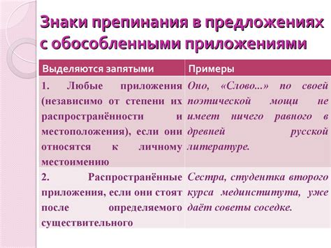 Примеры с правильной знаком препинания в предложениях с «таким образом»