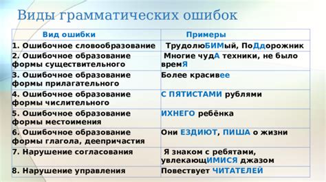 Примеры удачной пунктуации в предложениях