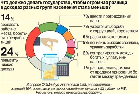 Примеры успешных усилий стран по преодолению неравенства в обществе