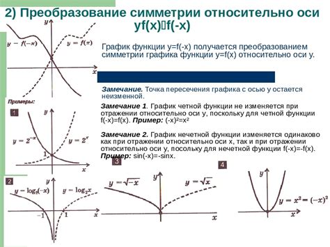 Примеры функций, симметричных относительно начала координат