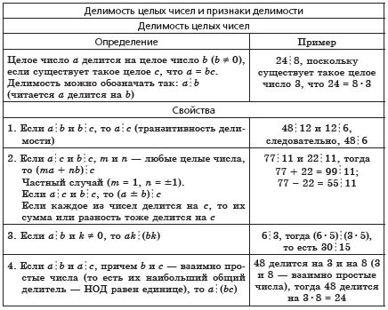 Примеры частей, имеющих единичное значение в контексте целых чисел