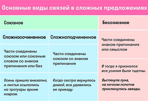 Примеры элементарных и сложных предложений: их всеобщие различия