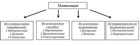 Примеры эффективной координации в различных сферах трудовой деятельности