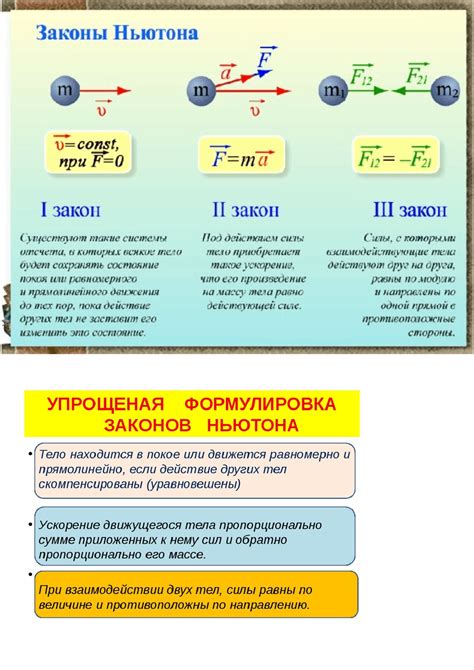 Пример расчета силы притяжения на основе принципа Ньютона