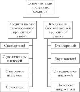 Пример 1: Проценты, основанные на фиксированной ставке