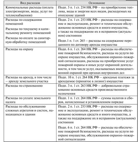 Пример 1: Расчет стоимости аренды коммерческого помещения с учетом временной ценности денег