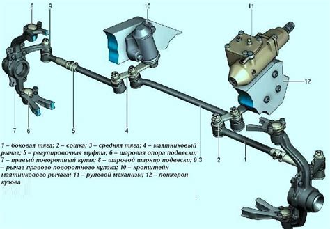 Примеси в рабочей жидкости системы управления автомобиля Нива: их возникновение и воздействие