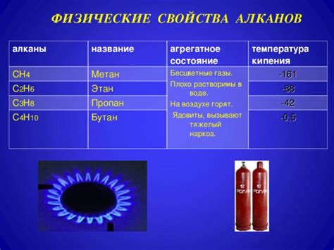 Примущество применения газа пропан