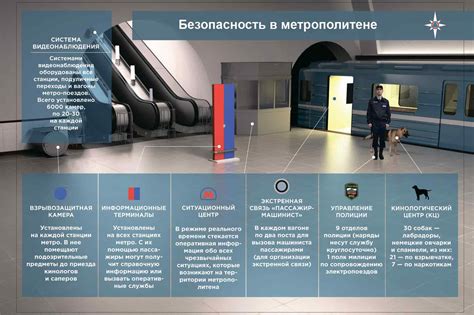 Принимаемые меры безопасности на вагонах и платформе метро