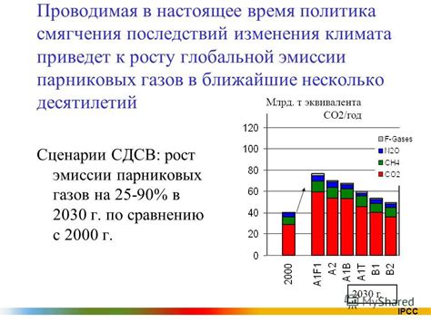 Принимаемые меры для смягчения последствий изменения глобального климата