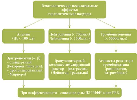 Принципы гепатотропной терапии