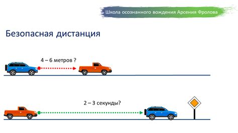 Принципы измерения расстояния между транспортными средствами на дороге