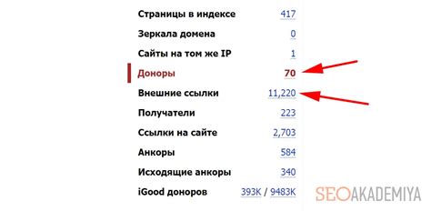 Принципы использования ссылок внутри содержимого абзаца