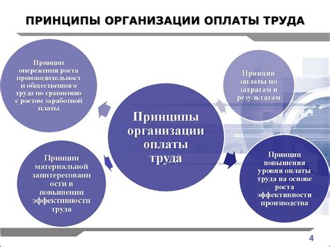 Принципы и механизм начисления вознаграждения за покупки