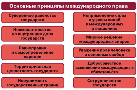 Принципы и правила международного гуманитарного права