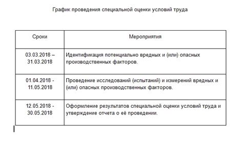 Принципы обеспечения эффективного контроля в рамках проведения проверок