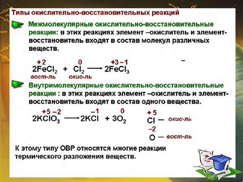 Принципы определения окислительно-восстановительной активности элементов