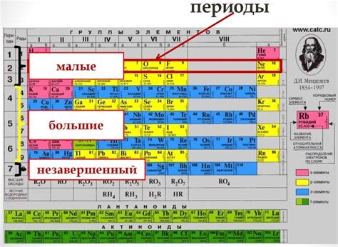 Принципы организации групп элементов в таблице химических элементов