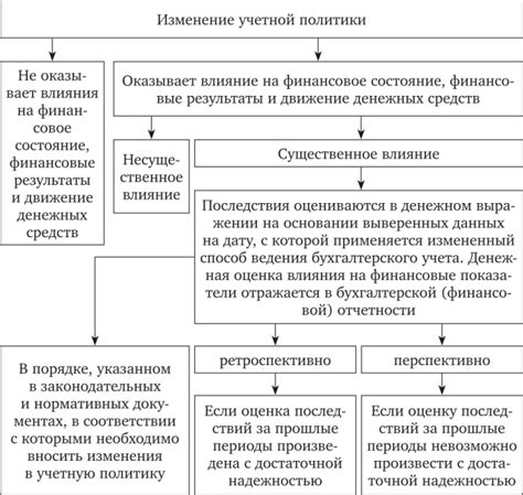 Принципы отражения проблемных задолженностей в бухгалтерской документации