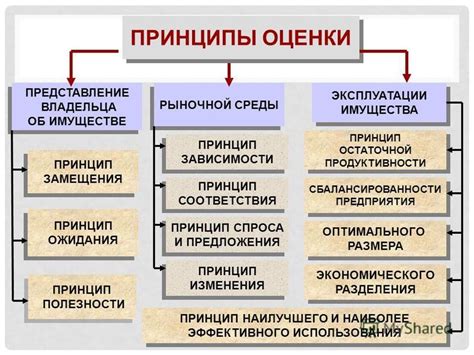 Принципы оценки при проведении зачета