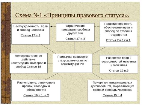 Принципы при выборе статуса в контексте личности или профессиональной идентификации