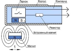 Принципы работы геркона