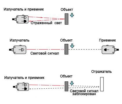 Принципы работы датчиков и объективов беспилотной камеры