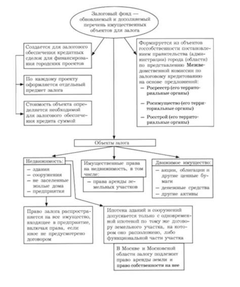 Принципы работы механизма залоговой сделки при предоставлении ипотечного кредита