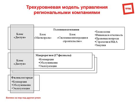 Принципы работы системы безналоговых покупок в столице Беларуси