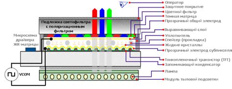 Принципы работы технологии ЖК-дисплея