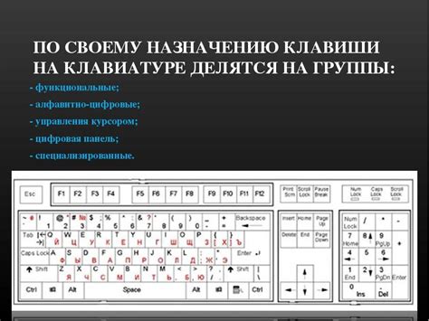 Принципы разработки альтернативных вариантов клавиатурных раскладок