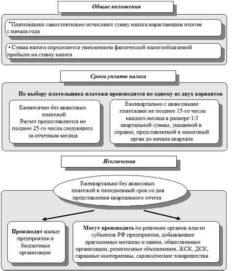 Принципы составления отчетности по упрощенной системе налогообложения