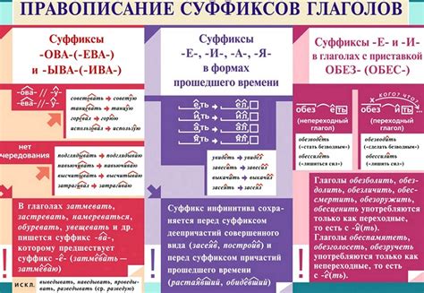 Принципы ударения в различных частях речи