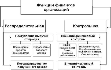 Принципы функционирования БЭСМ