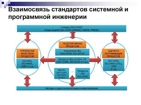 Принципы функционирования программной среды Вира майна