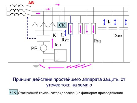 Принципы функционирования устройства защиты от возникновения большого напряжения