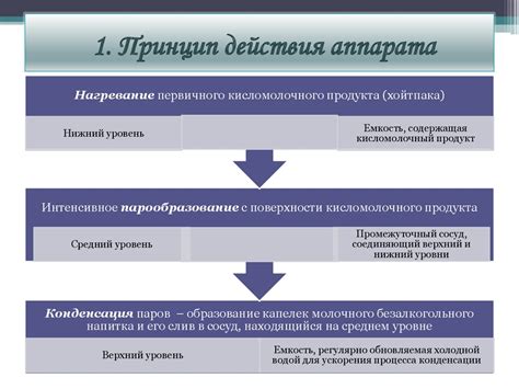 Принцип действия аппарата, обнаруживающего неправду