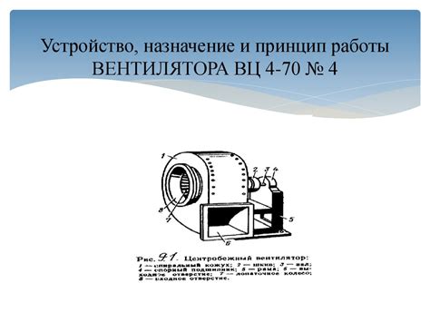 Принцип действия вентилятора: от энергии до потока воздуха