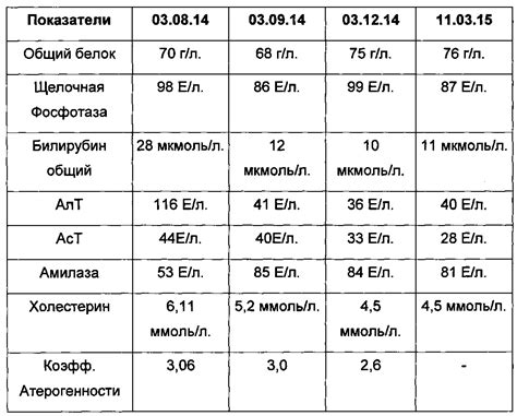 Принцип действия гепатотропной терапии на печень