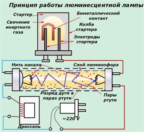 Принцип действия осветляющей субстанции