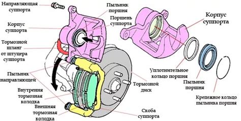 Принцип действия парковочного механизма на дисковых тормозных механизмах автомобиля Hyundai Solaris