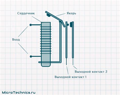 Принцип действия реле и его основные составляющие