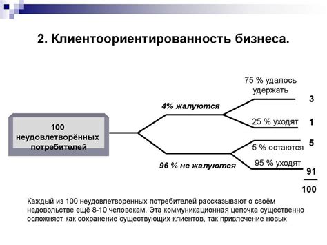 Принцип клиентоориентированности в деятельности Банка Зенит: основные принципы и подходы