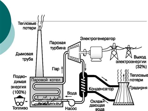 Принцип работы Гетца