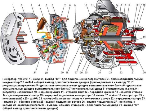 Принцип работы автомобильного герметического устройства при взаимодействии силы притяжения