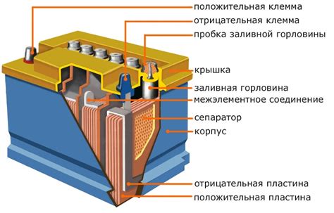 Принцип работы аккумулятора и его процесс зарядки